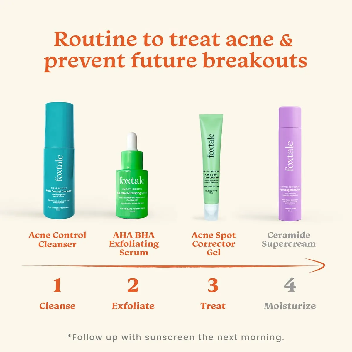 Break Free from Breakouts Kit